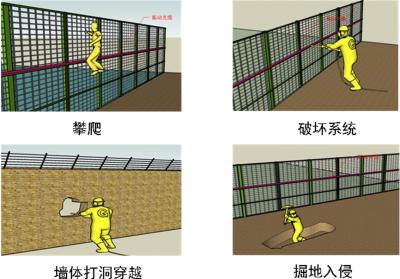 仙居县周界防范报警系统四号