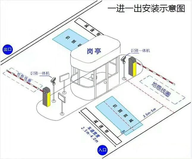 仙居县标准车牌识别系统安装图