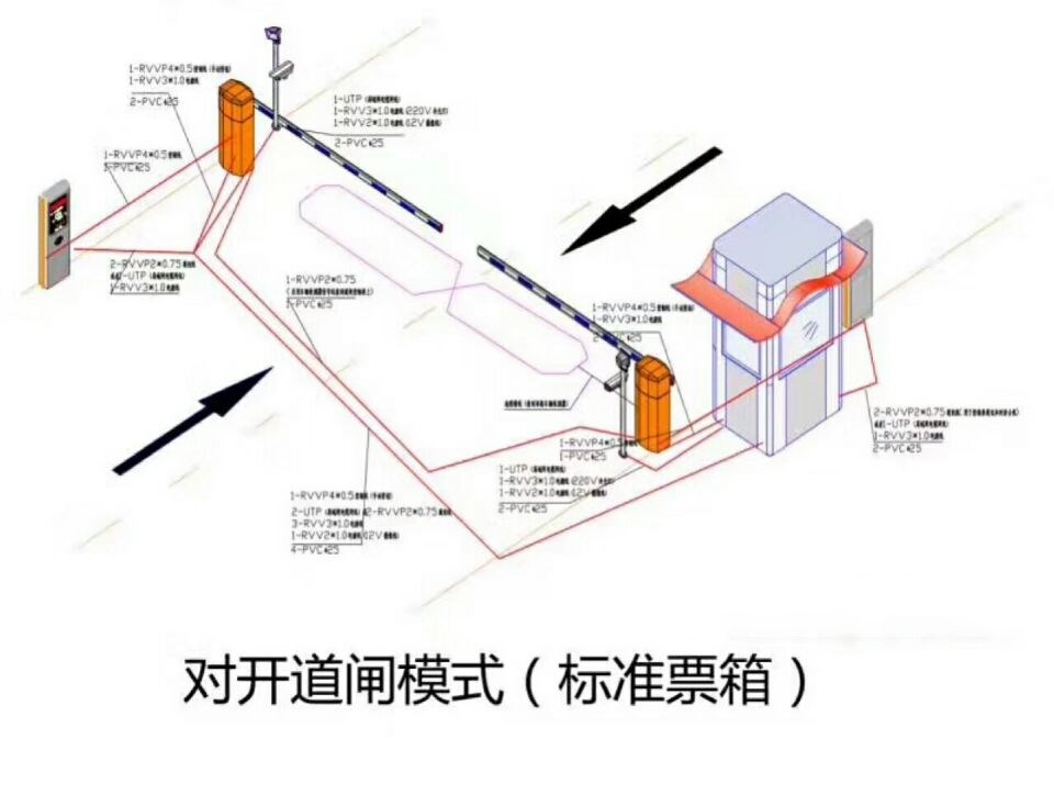 仙居县对开道闸单通道收费系统