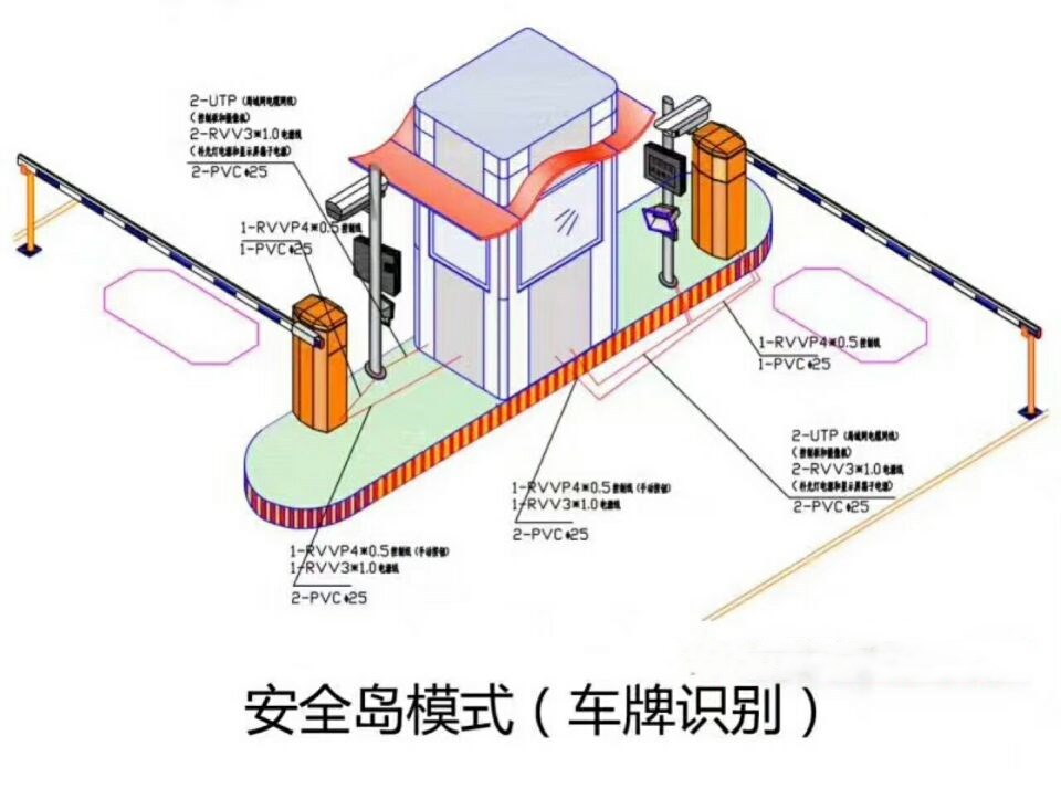 仙居县双通道带岗亭车牌识别