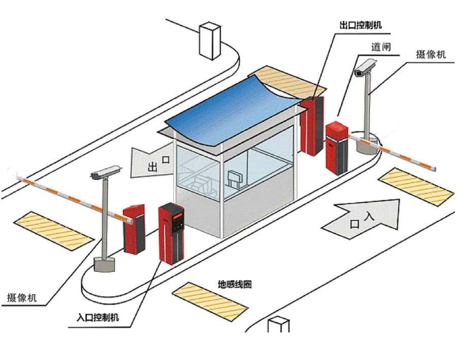 仙居县标准双通道刷卡停车系统安装示意